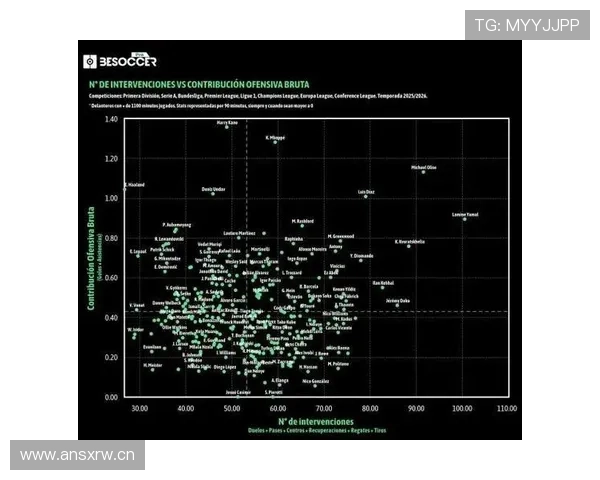 亚马尔进攻影响力深度解析：数据成色与真实贡献