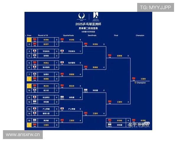 2026世界杯官方晋级对阵规则